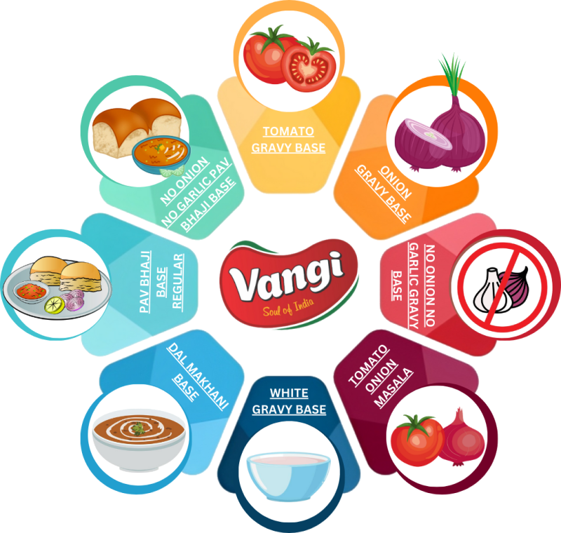 Vangi Foods Diagram